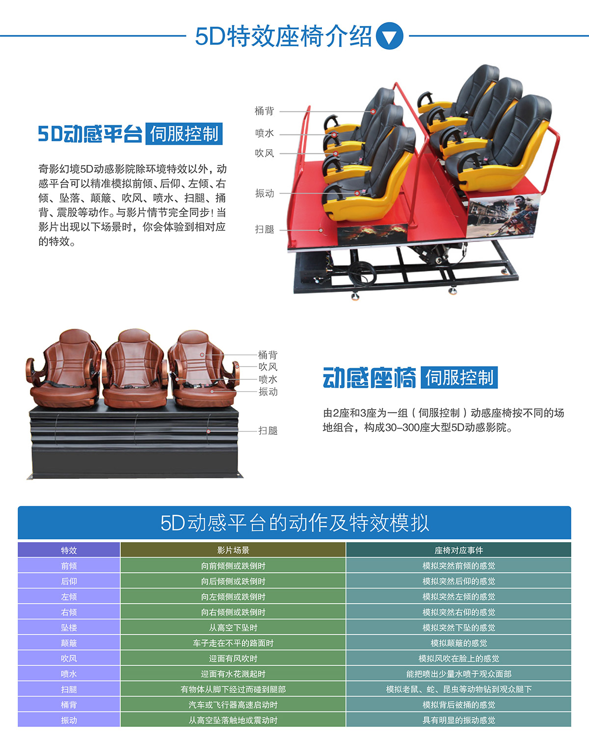 成都中大型5D动感特效座椅介绍.jpg