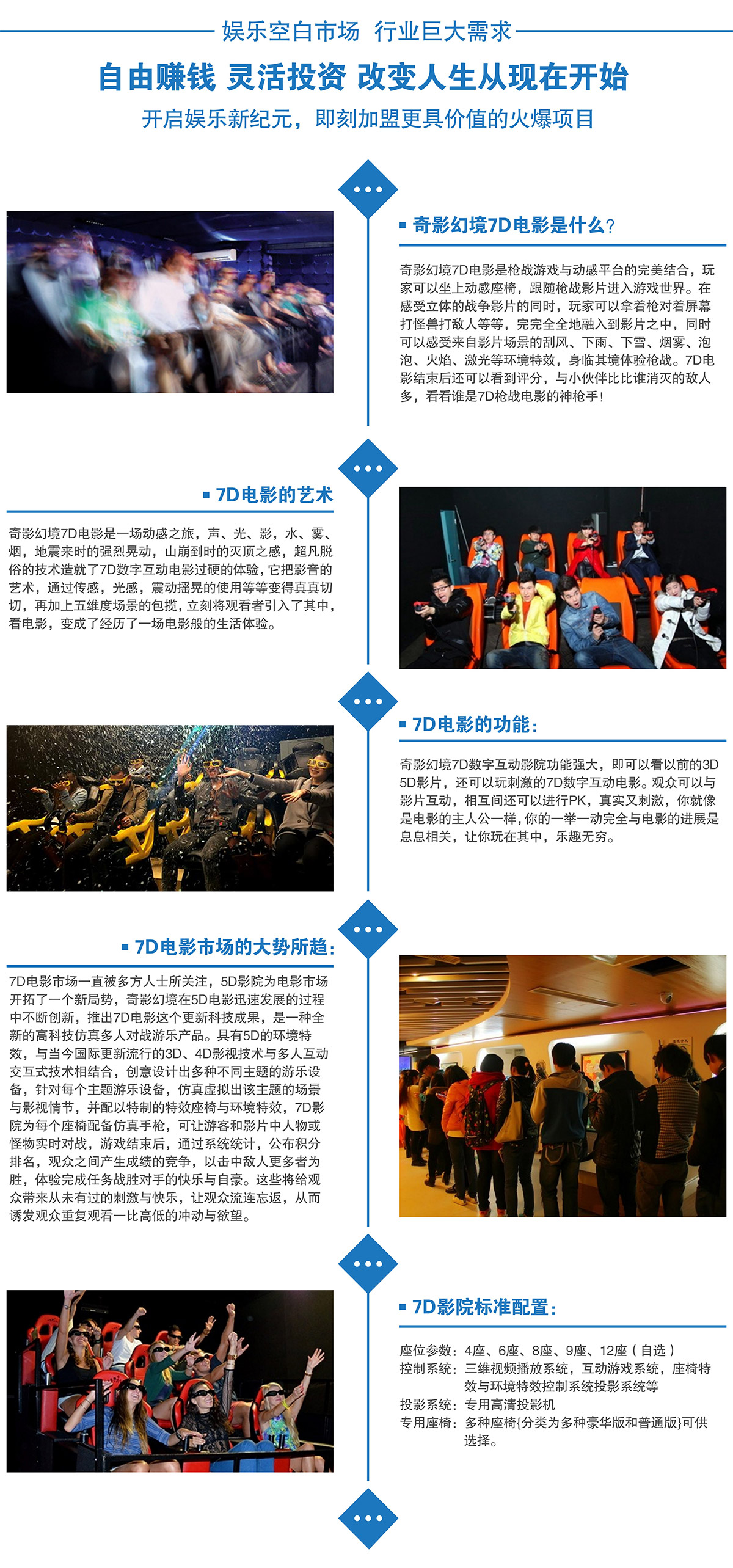 重庆娱乐空白市场7D电影行业巨大需求.jpg