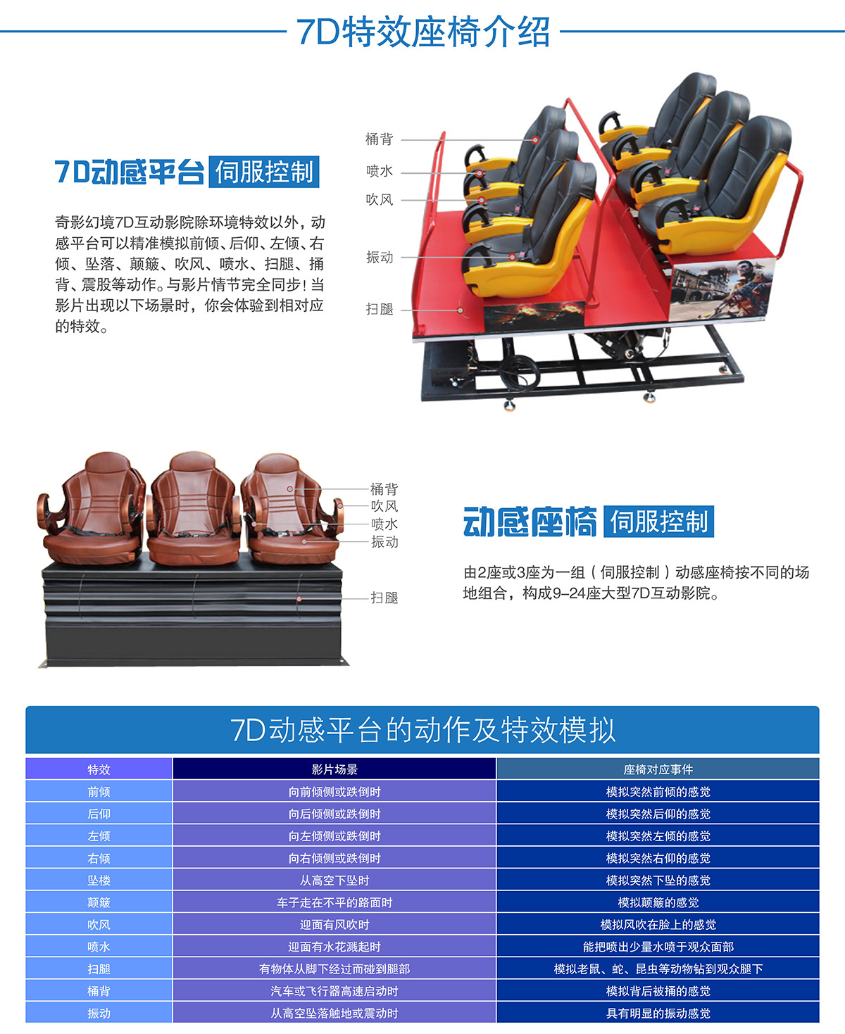 重庆7D特效座椅介绍.jpg