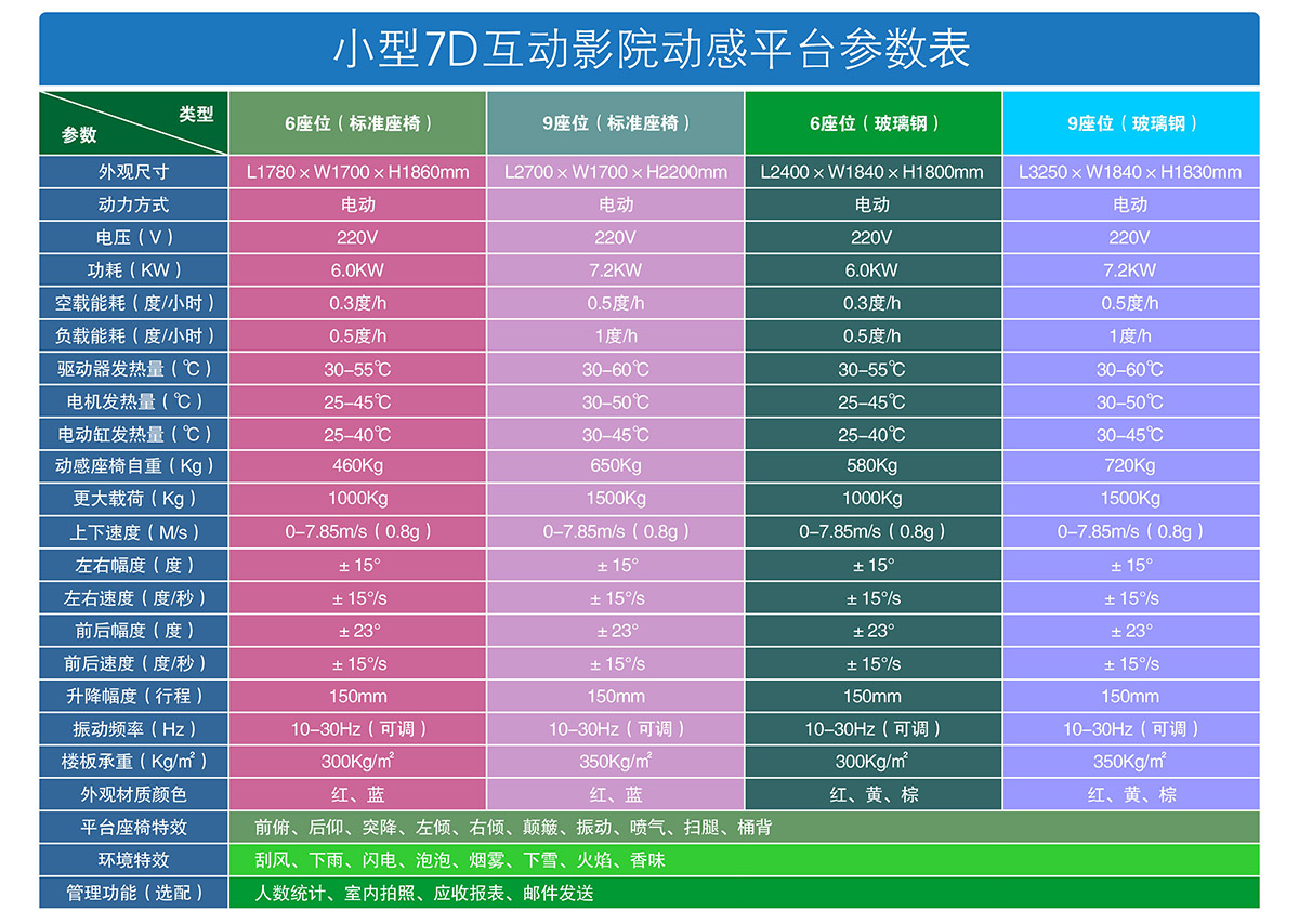 重庆小型7D互动影院动感平台参数表.jpg